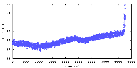 Temperature. Living Room. 1220 mm from ceiling