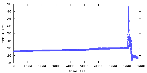 Temperature. living room. 900 mm from ceiling