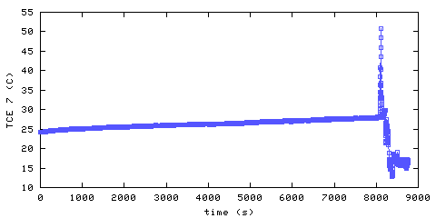 Temperature. living room. 1820 mm from ceiling