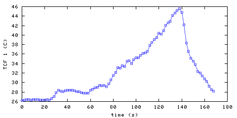 Temperature. front door hallway. 20 mm from ceiling