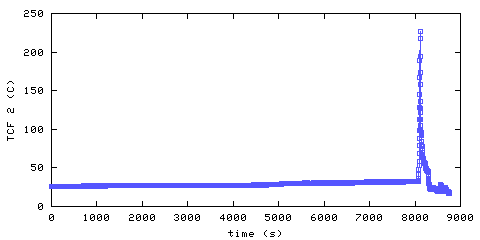 Temperature. front door hallway. 300 mm from ceiling