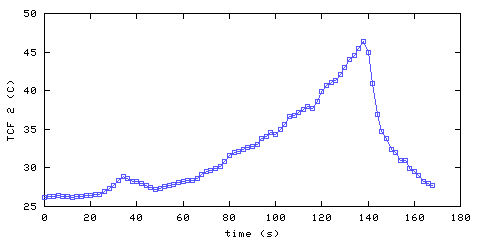 Temperature. front door hallway. 300 mm from ceiling