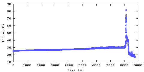 Temperature. front door hallway. 900 mm from ceiling