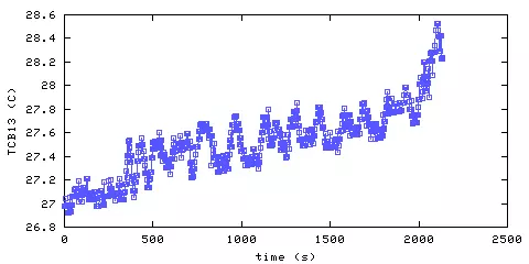 Temperature. Bedroom 1. 610 mm from ceiling