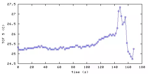 Temperature. front door hallway. 1220 mm from ceiling