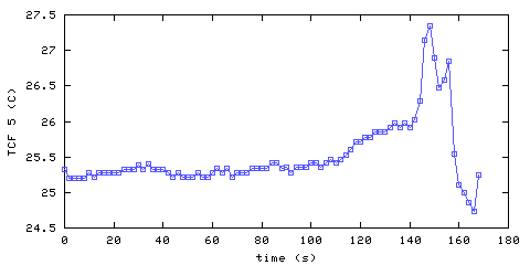 Temperature. front door hallway. 1220 mm from ceiling