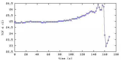 Temperature. front door hallway. 1520 mm from ceiling