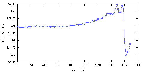 Temperature. front door hallway. 1520 mm from ceiling