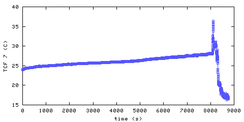 Temperature. front door hallway. 1820 mm from ceiling