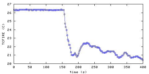 Temperature. directly above ignition point