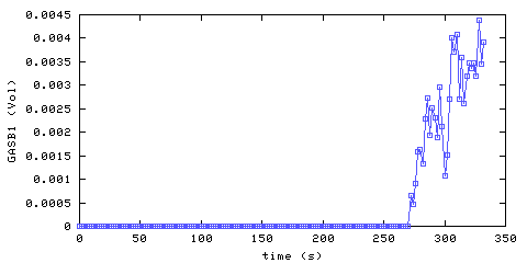 Carbon Monoxide concentration. Bedroom 1. Data