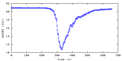 plot50