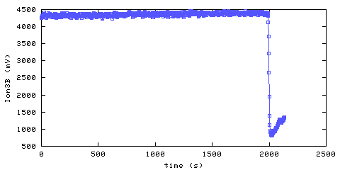 Ionization Smoke Alarm 3. Hallway