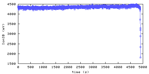 Ionization Smoke Alarm 3. Hallway