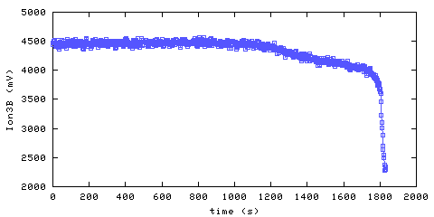 Ionization Smoke Alarm 3. Hallway