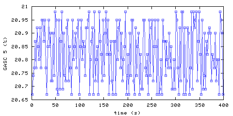 Oxygen concentration. hallway outside remote bedroom. Data