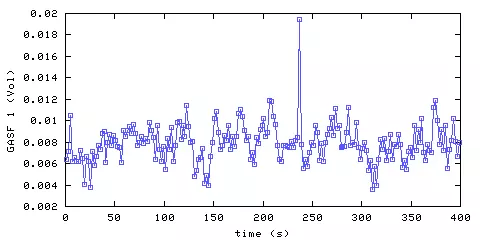 Carbon Monoxide concentration. front door hallway. Data