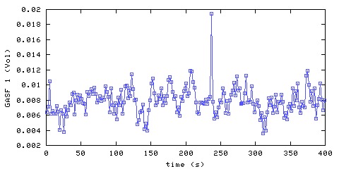 Carbon Monoxide concentration. front door hallway. Data