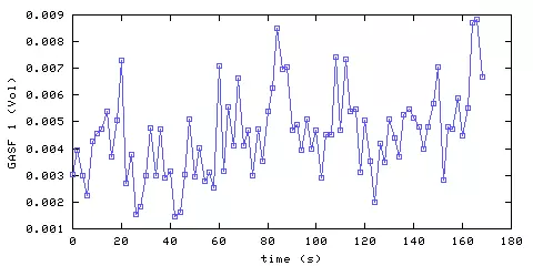 Carbon Monoxide concentration. front door hallway. Data