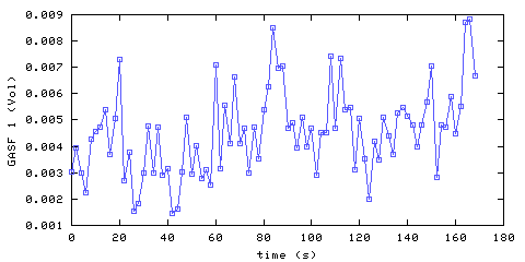 Carbon Monoxide concentration. front door hallway. Data