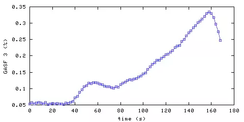 Carbon Dioxide concentration. front door hallway. Data