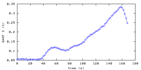 Carbon Dioxide concentration. front door hallway. Data