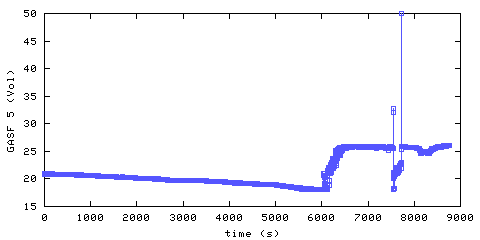 Oxygen concentration. front door hallway. Data