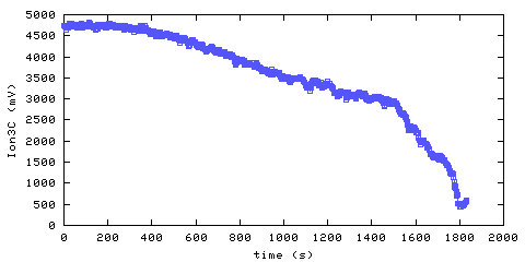 Ionization Smoke Alarm 3. Foyer