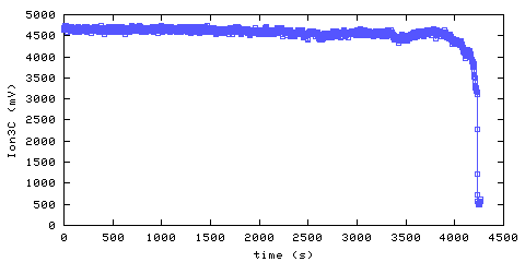 Ionization Smoke Alarm 3. Foyer