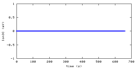 Ionization Smoke Alarm 3. Foyer