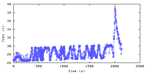 Temperature. Hallway. 25 mm from ceiling