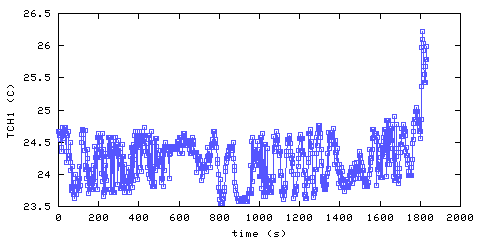 Temperature. Hallway. 25 mm from ceiling