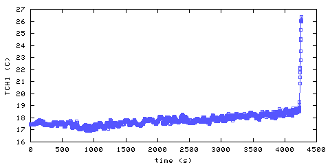 Temperature. Hallway. 25 mm from ceiling