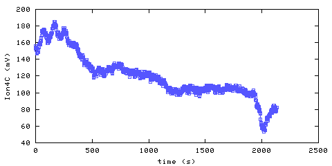 Ionization Smoke Alarm 3. Foyer