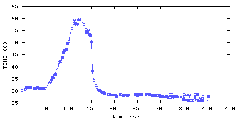 Temperature. Hallway. 300 mm from ceiling