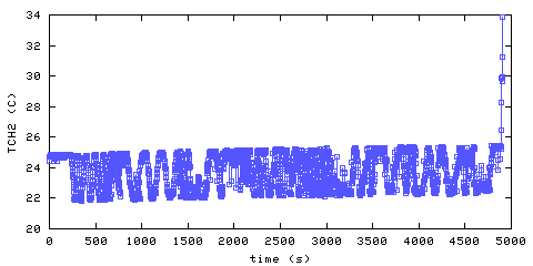 Temperature. Hallway. 300 mm from ceiling