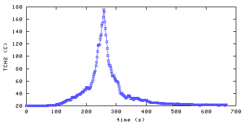 Temperature. Hallway. 300 mm from ceiling