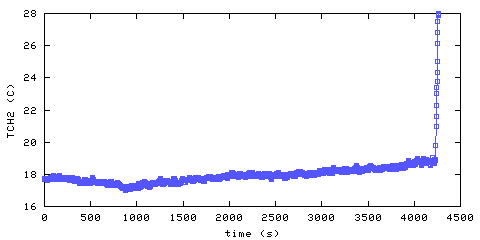 Temperature. Hallway. 300 mm from ceiling