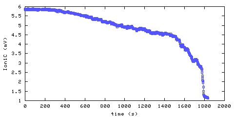 Ionization Smoke Alarm 1. Foyer