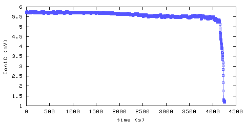 Ionization Smoke Alarm 1. Foyer