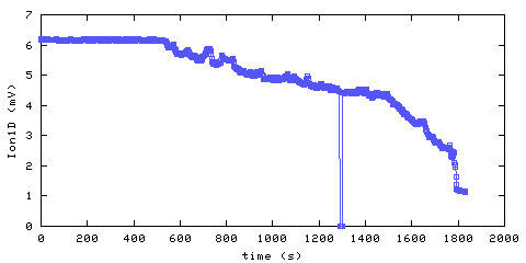 Ionization Smoke Alarm 1. Den