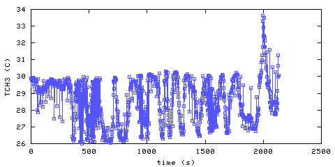 Temperature. Hallway. 610 mm from ceiling