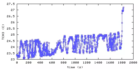 Temperature. Hallway. 610 mm from ceiling