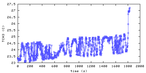 Temperature. Hallway. 610 mm from ceiling