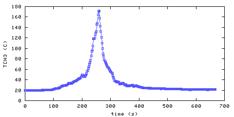 Temperature. Hallway. 610 mm from ceiling