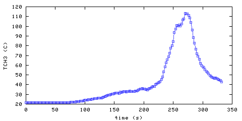 Temperature. Hallway. 610 mm from ceiling