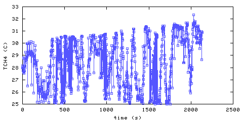 Temperature. Hallway. 900 mm from ceiling