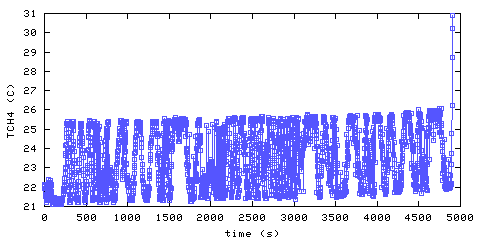 Temperature. Hallway. 900 mm from ceiling