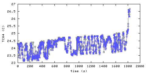 Temperature. Hallway. 900 mm from ceiling