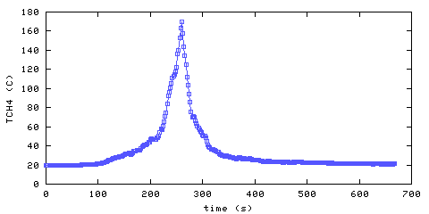 Temperature. Hallway. 900 mm from ceiling